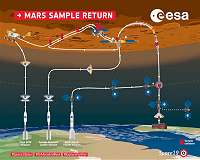 Europe prepares for Mars courier