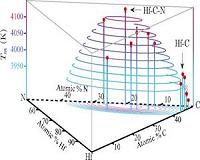 Researchers predict material with record-setting melting point