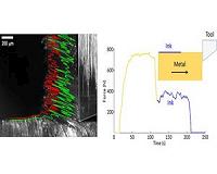 Twin discoveries, 'eerie' effect may lead to manufacturing advances