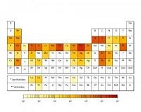 Metals used in high-tech products face future supply risks