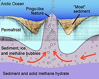 Methane Bubbling Through Seafloor Creates Undersea Hills
