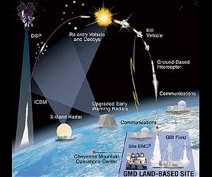 Russia and NATO trade barbs over missile shield