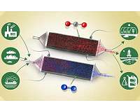 MIT engineers develop a new way to remove carbon dioxide from air