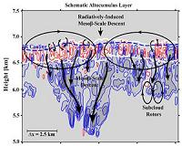 NRL Reveals New Meteorological Insight into Mid-Level Clouds