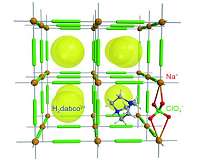 What else can molecular perovskite do?