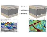 Proposed engineering method could help make buildings and bridges safer