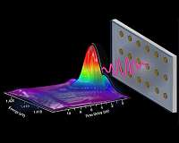 Atomically thin magnetic device could lead to new memory technologies