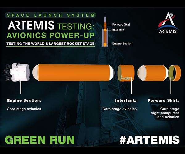 NASA runs eight-part core stage Green Run Test for SLS