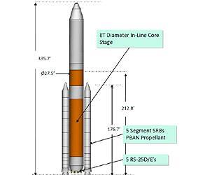 New packaging for old US rocket