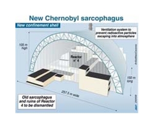 Chernobyl - the world's worst civilian nuclear disaster