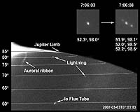Polar lightning - not just an earthly phenomenon: study
