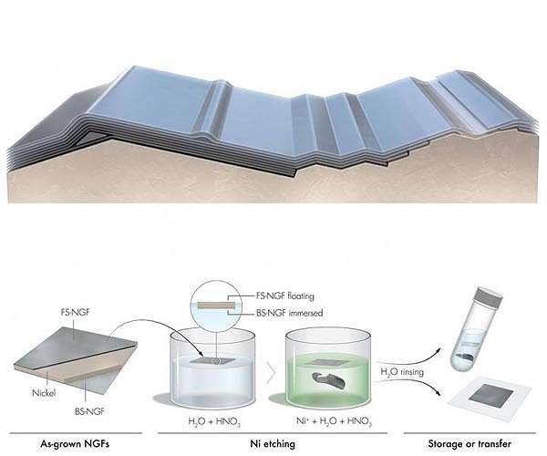 Next-gen smartphones to keep their cool