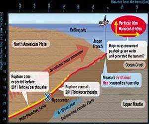 Deep-sea study reveals cause of 2011 tsunami