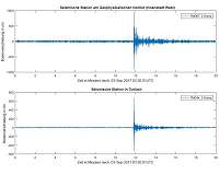 Seismic data identifies 2017 NK nuke explosion, collapse, earthquakes