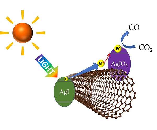 Experts outline potential for hydrogen fuel production using sunlight