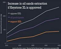 Canada jumps into Keystone XL fray