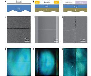 Taking a New Look at Carbon Nanotubes