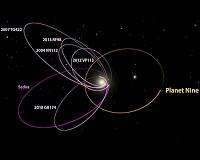 Extreme trans-Neptunian objects lead the way to Planet Nine
