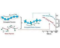 Researchers discover N-type polymer for fast organic battery