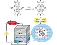 Organic dye in zinc oxide interlayer stabilizes and boosts the performance of organic solar cells