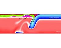 Geophysicists find the culprits behind sudden tectonic movements