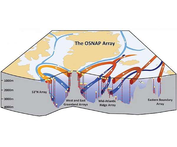 N. Atlantic ocean temperature sets record high: US agency