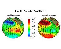 Atlantic and Pacific oscillations lost in the noise