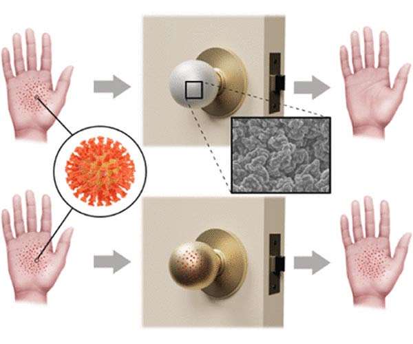 Repellent wrap shown to shed all viruses and bacteria