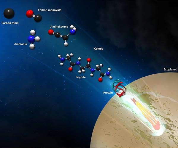 Peptides still form on cosmic dust despite water-covered molecular ice