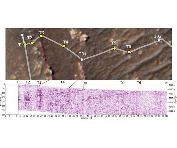 NASA's Perseverance Mars Rover Makes Surprising Discoveries