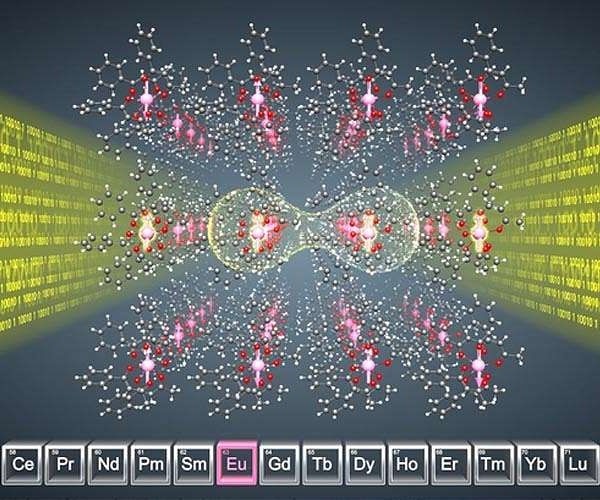 Photon qubits advance quantum computing without error correction techniques