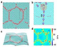 Graphene is strong, but is it tough?