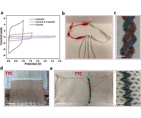 Design tweak helps prevent malfunction in yarns designed to store energy