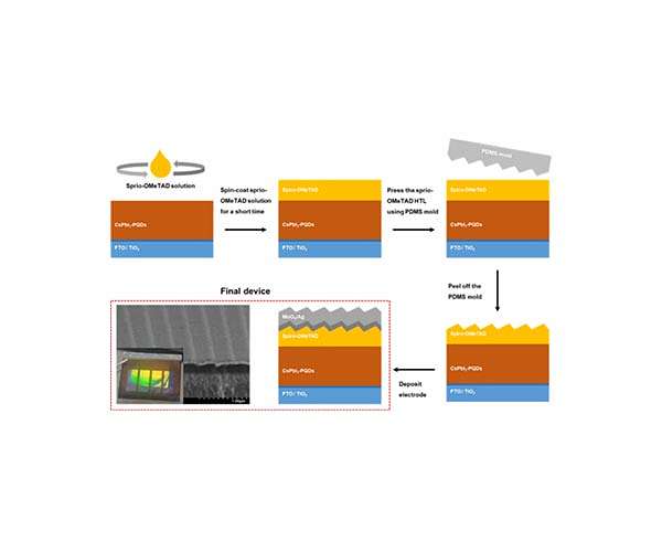 Increasing efficiency of solar cells with more light absorption capacity