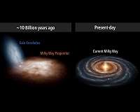 The early days of the Milky Way revealed