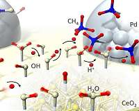 New process produces hydrogen at much lower temperature