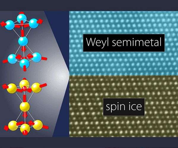 Scientists fuse two extreme quantum materials into one exotic platform