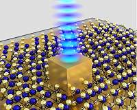 Researchers create scalable platform for on-chip quantum emitters