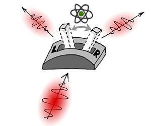 A Single-Atom Light Switch
