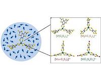A quantum spin on molecular computers