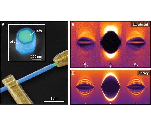 Quantum team reads information from robust Majorana qubits using quantum capacitance