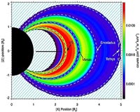 New Transient Radiation Belt Discovered At Saturn