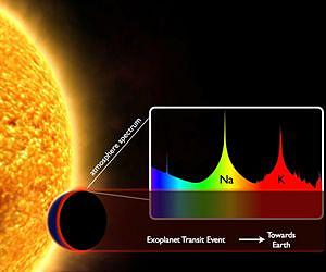Using an Atmosphere to Weigh a Planet