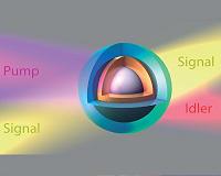 Rice experts unveil submicroscopic tunable, optical amplifier