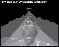 Burning down to Rosetta comet rendezvous