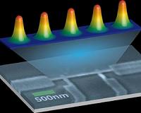 Ultra-thin nanowires can trap electron 'twisters' that disrupt superconductors