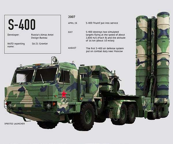 Senators push Turkey sanctions after S-400 allegedly used to detect Greek F-16s