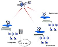 Cost-Effective Satellite Connectivity Brings Dispersed Businesses Together