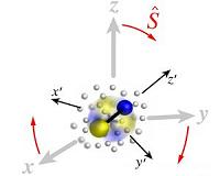 A novel canonical transformation provides insights into many-particle physics