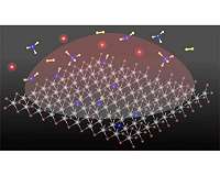 Adding a carbon atom transforms 2D semiconducting material